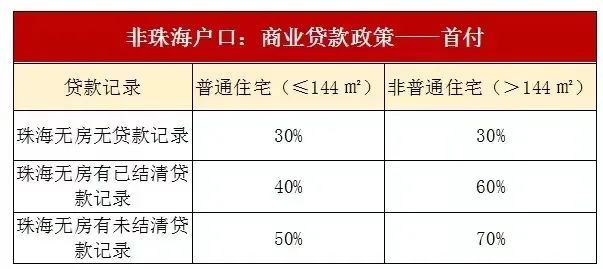 契税珠海 契税珠海2021