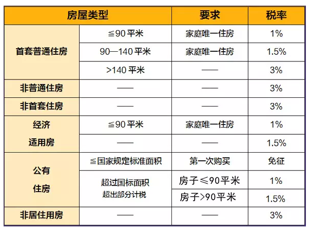 二手房过户契税怎么算 二手房房产交易税费计算器