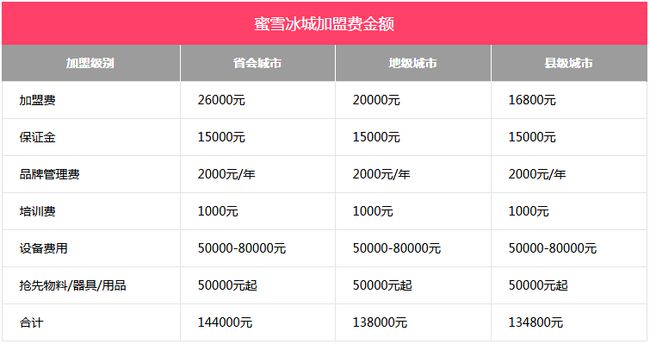 加盟表 加盟表格怎么做