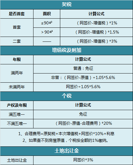 二手房契税 二手房契税谁来承担