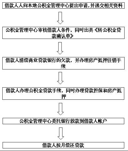 契税证凭证 契税付款凭证