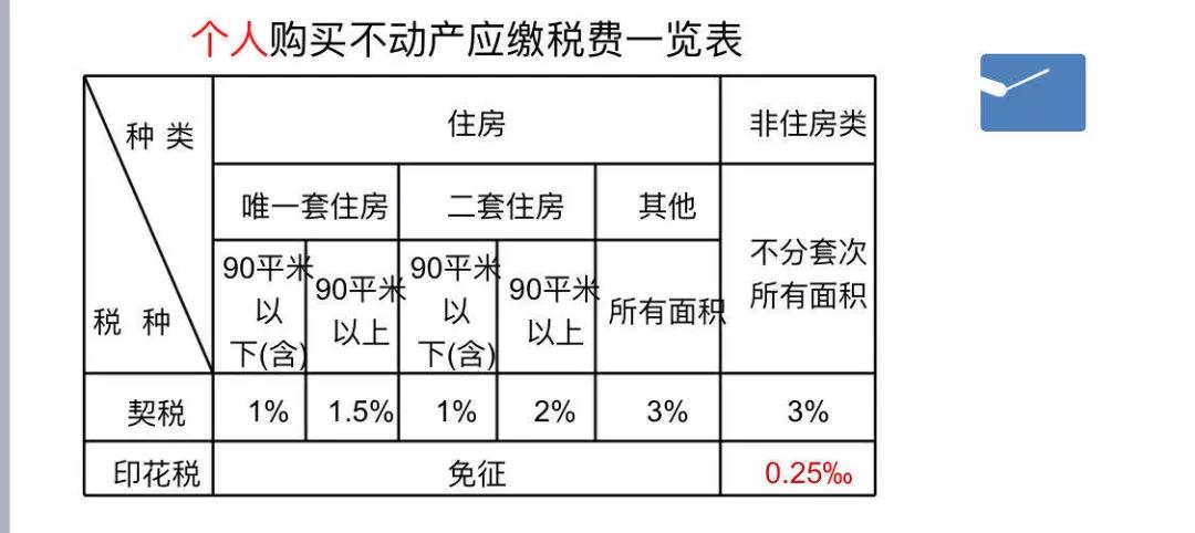 沈阳购房契税 沈阳购房契税补贴政策2020