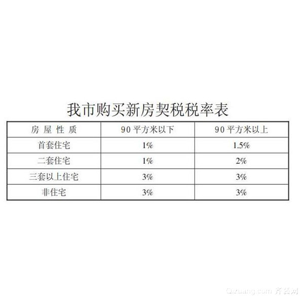 沈阳购房契税 沈阳购房契税补贴政策2020