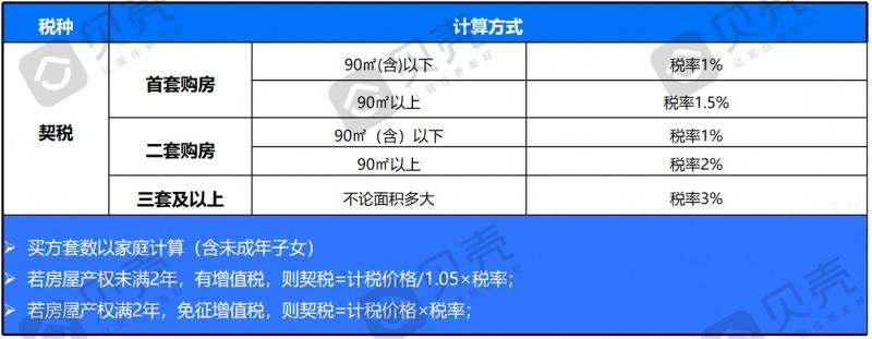 契税的征收标准 契税的征收标准与什么有关