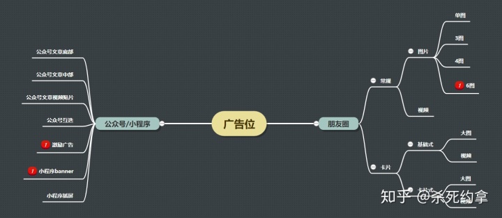 微信广告投放流程图 微信广告宣传图片怎么制作