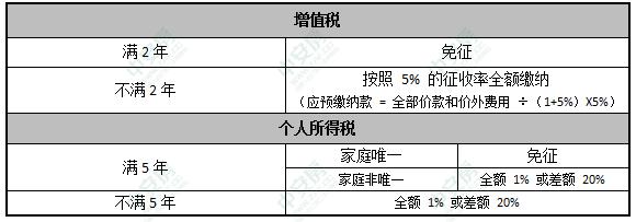 契税可以退吗 契税可以退吗?