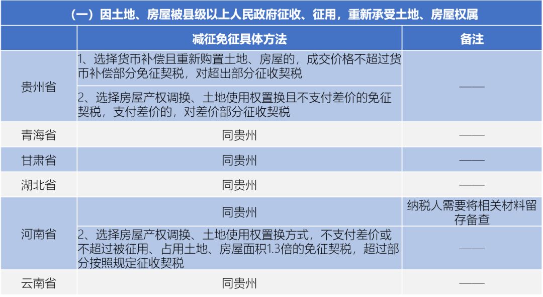 政府征用契税 征收契税是什么意思