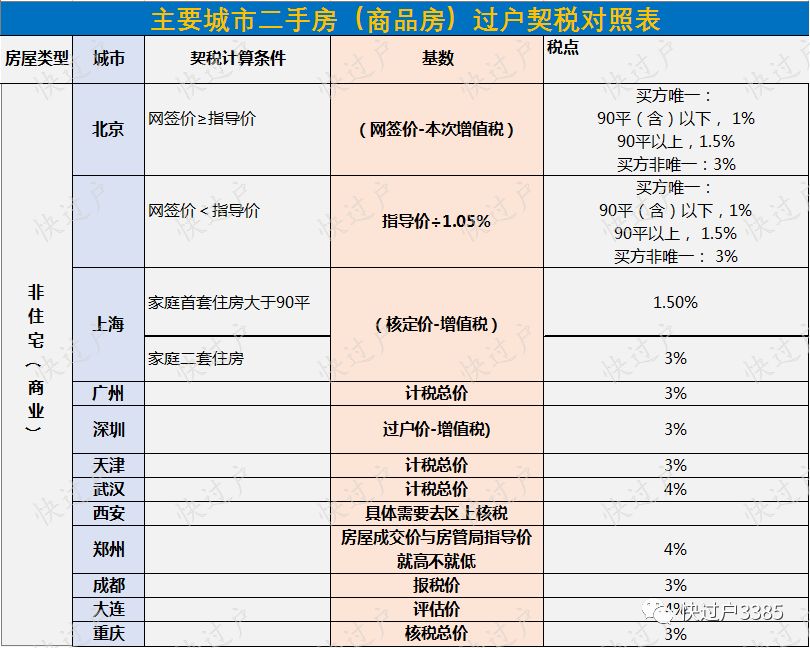 契税材料郑州 郑州契税发票在哪里领取