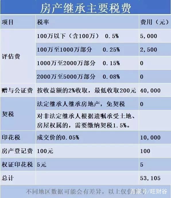 契税外地房子 契税异地买房算首套吗