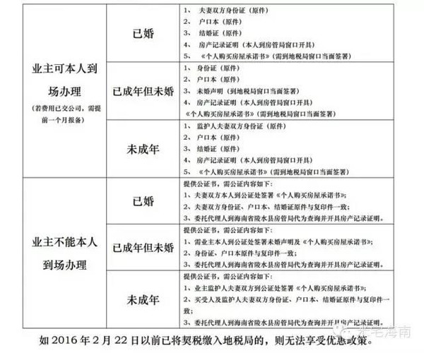 中山政策契税 中山契税新政策2020