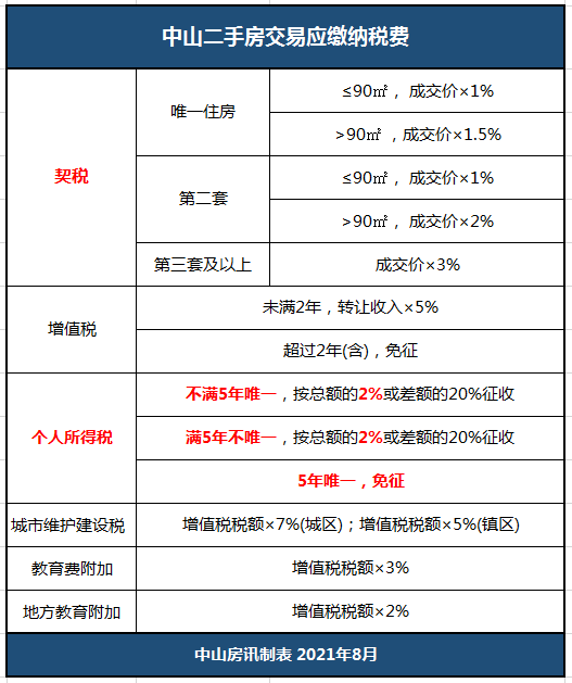 什么契税 什么契税可以退