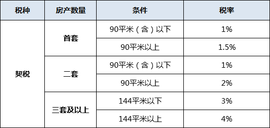 龙江契税 黑龙江契税2021年9月1日新政策