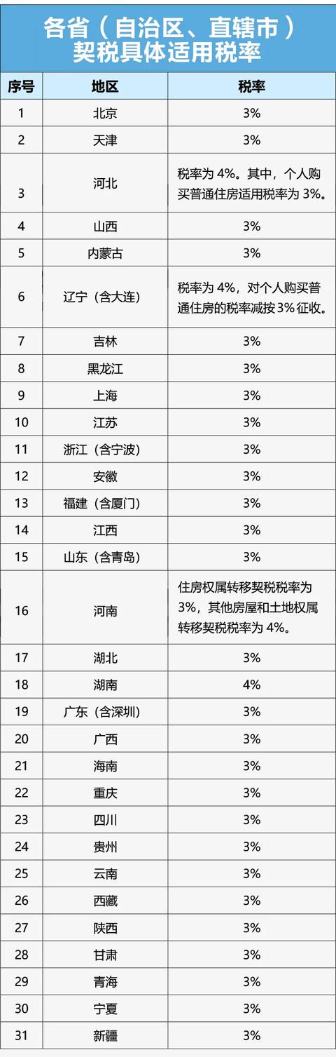 郑州国土契税 郑州契税新政策2021