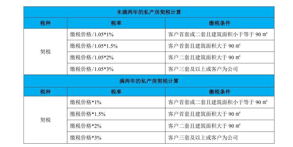 补缴契税在哪 补缴契税在哪里交