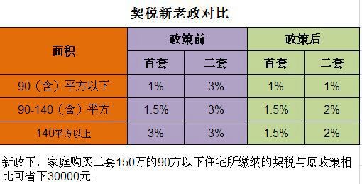 二手房不按揭要交契税吗 二手房不按揭要交契税吗现在