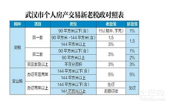 契税交纳 契税交纳标准