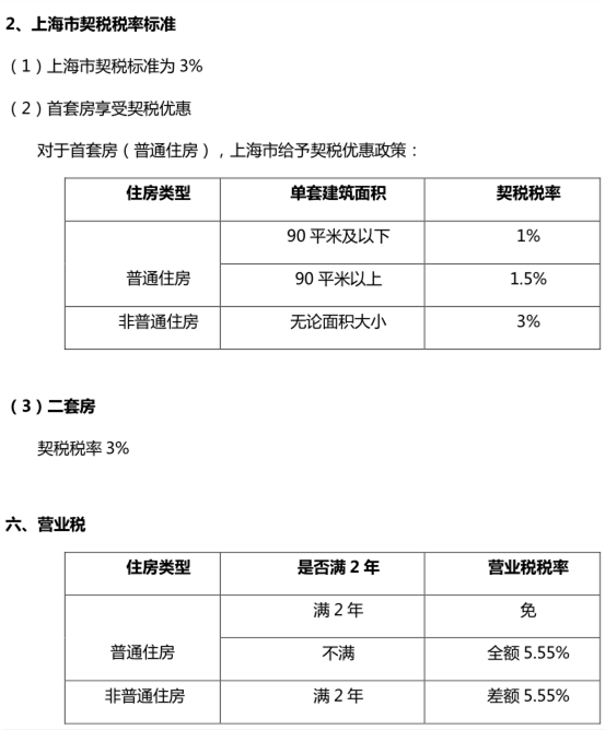 契税上涨契税退税辟谣来了 