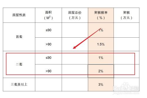 江门契税计算 江门契税2021年新规