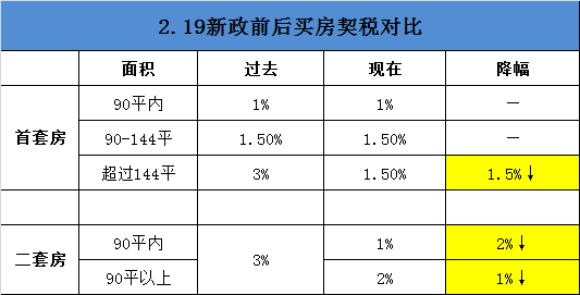 海盐契税 海盐契税2021年收费标准