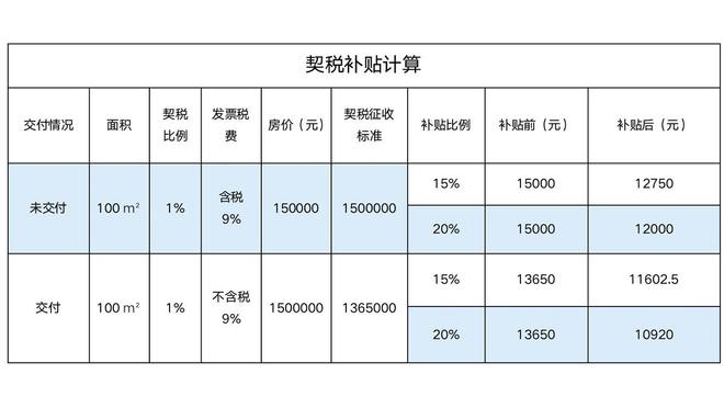 德阳契税延期 四川契税滞纳金