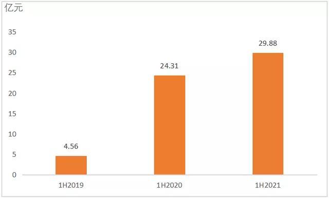 契税90.01 契税2022标准