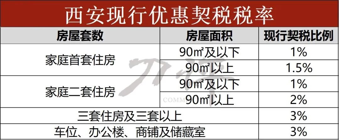 契税征收图片 契税征收是什么意思