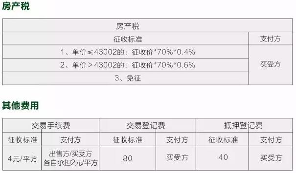 怎么在网上查二手房契税 怎样查询二手房交易网签情况