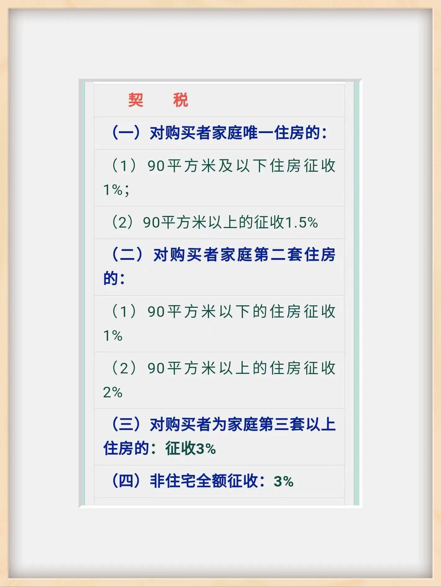 二手房安置房土地契税 二手房安置房土地出让金怎么计算