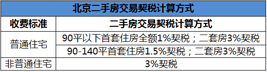 契税纳税指引 2021契税征收管理办法