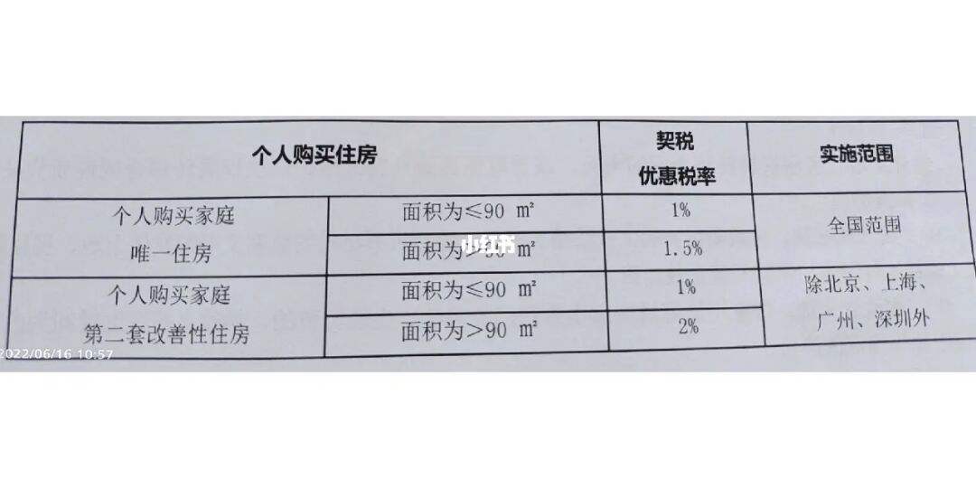 第一套住房怎么交契税 第一套房子契税怎么算2020