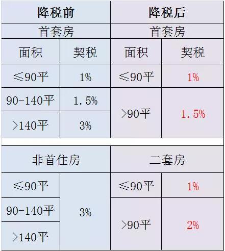 宁国契税窗口 契税问题咨询电话