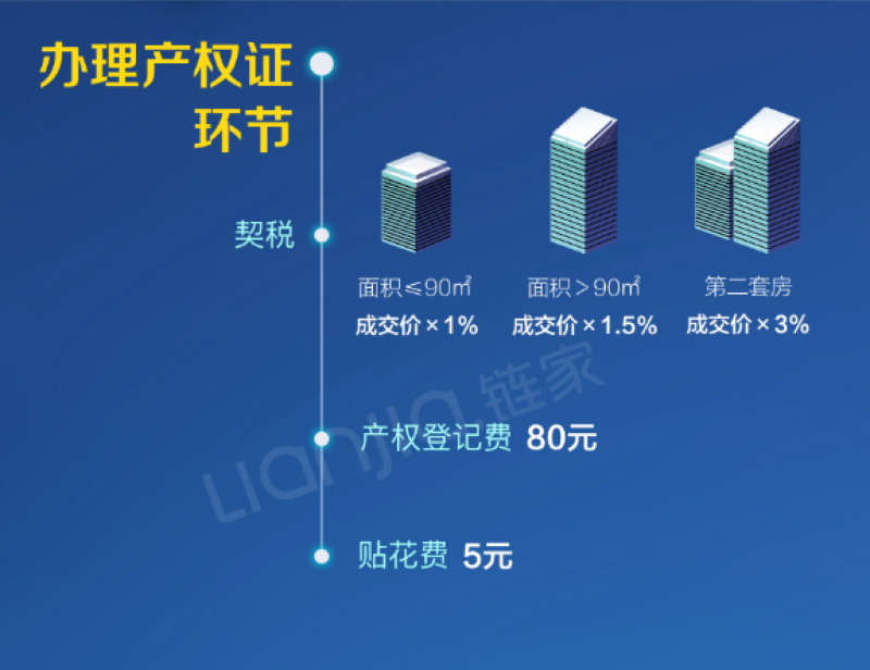 巩义减免契税 巩义市契税交款流程