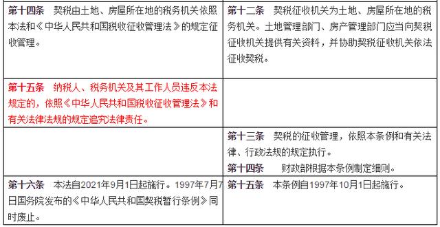 广东契税法契税缴纳期限 广东契税适用税率继续保持3%