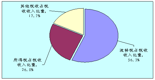 契税分析范文 契税分析范文模板