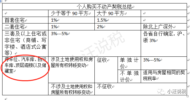 契税车库契税 契税车库契税怎么算