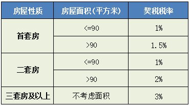 房屋契税夫妻一方房屋契税 