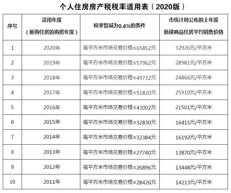 洛阳契税2019 洛阳契税2021年9月1日