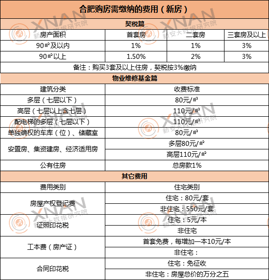 二手房契税是什么时候退 二手房契税是什么时候退税