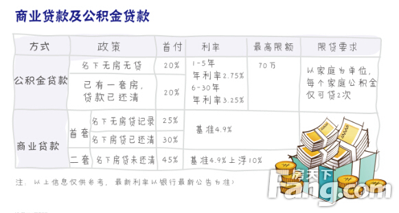 换房抵契税 契税以房产抵债或实物交换房屋