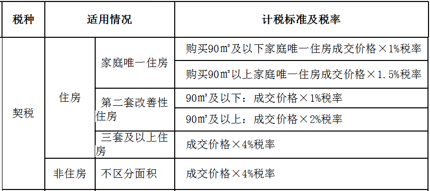 契税是契税是什么税 