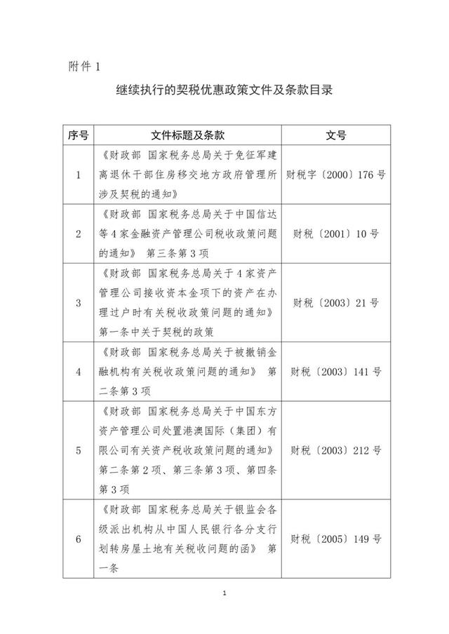 唐山契税率 唐山契税税率2019税率表