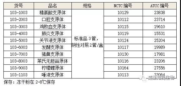 冻干粉湿度药典 药品冻干粉需要在多少度