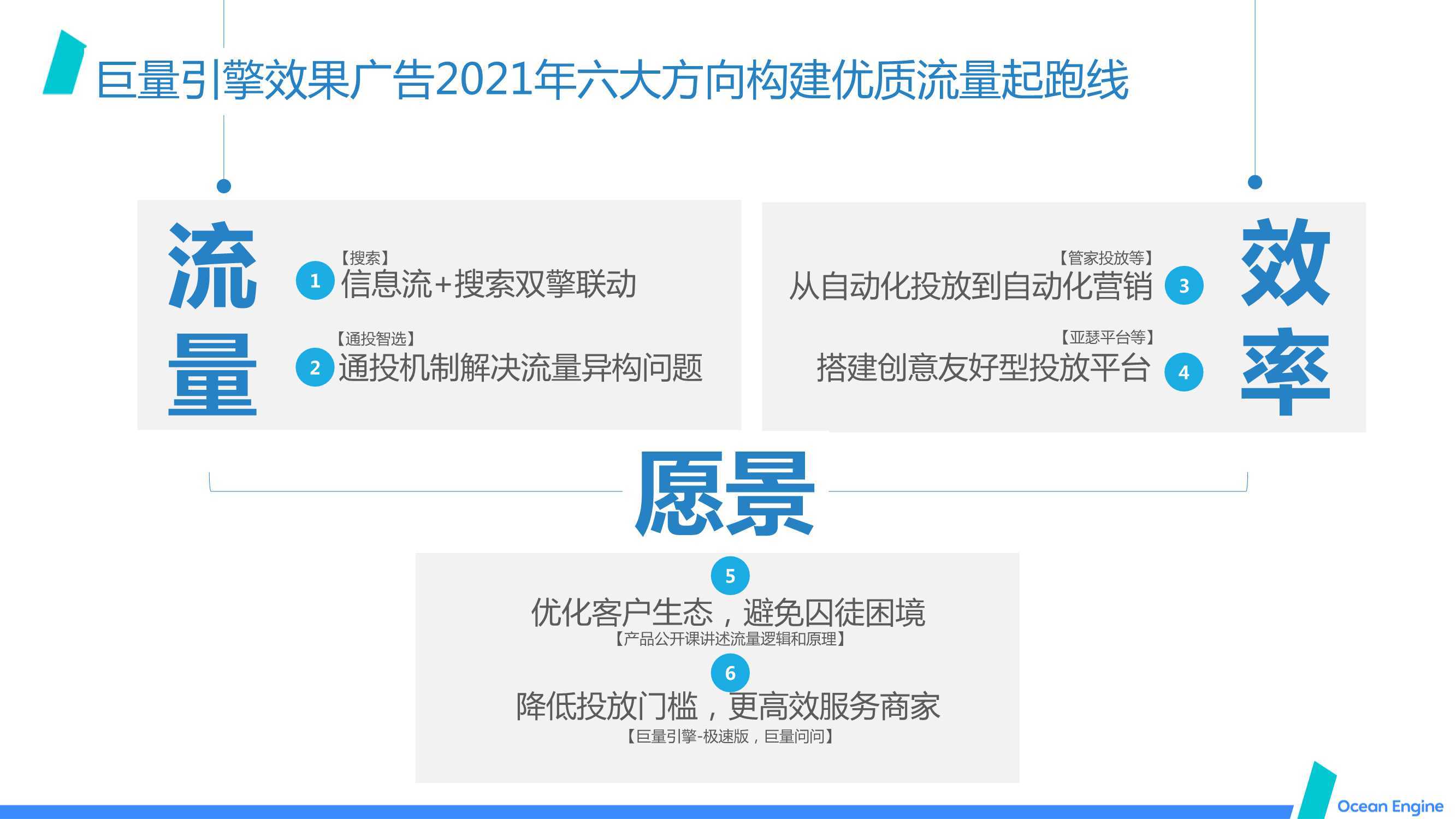 投放引擎广告的效果如何 投放引擎广告的效果如何写