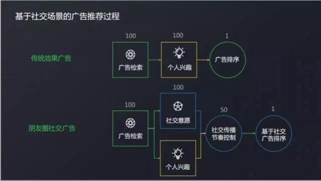 投放引擎广告的效果如何 投放引擎广告的效果如何写