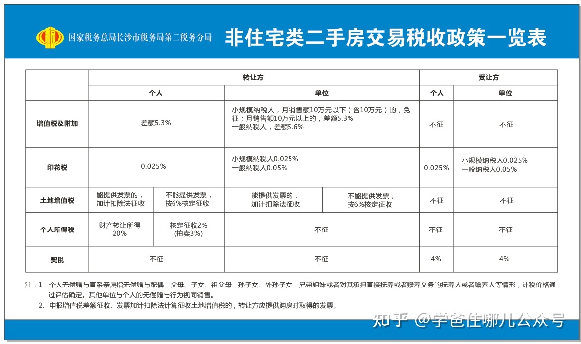 秦皇岛买第二套二手房契税 秦皇岛买第二套二手房契税多少