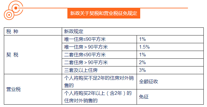 契税免了 买房契税免了