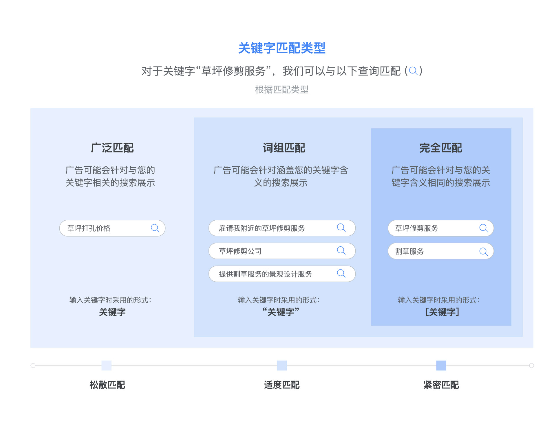 广告投放平台性质的工作 广告投放平台性质的工作有哪些