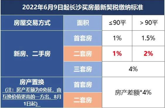 契税退税2017 契税退税20162018