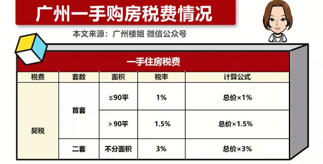 最新株洲契税 最新株洲契税减免政策