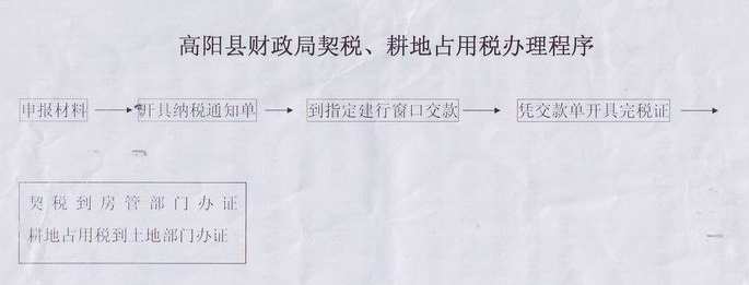 财产分割契税 房屋分拆属于契税